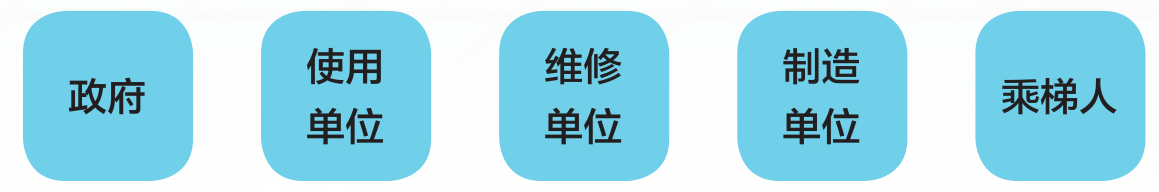 服务范围