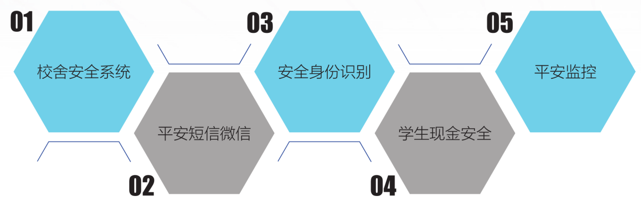 服务范围