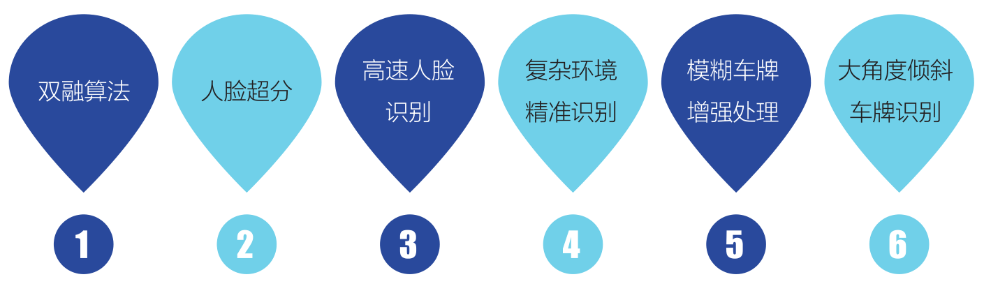 服务优势