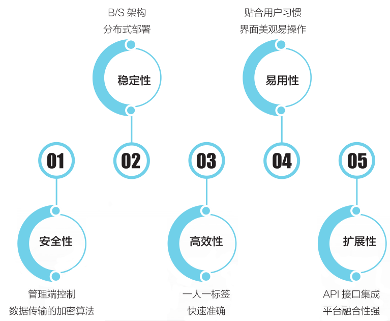 优势