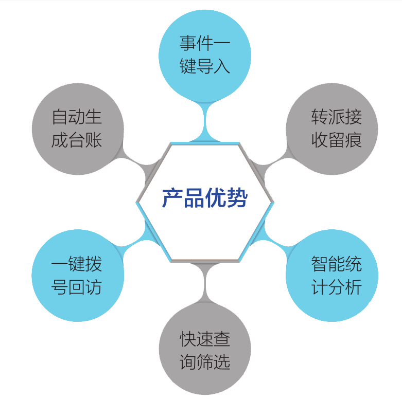 优势